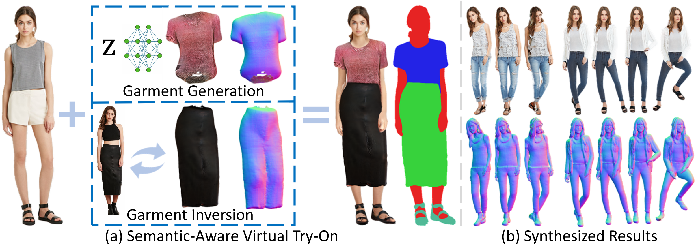 Semantic-aware virtual try-on image